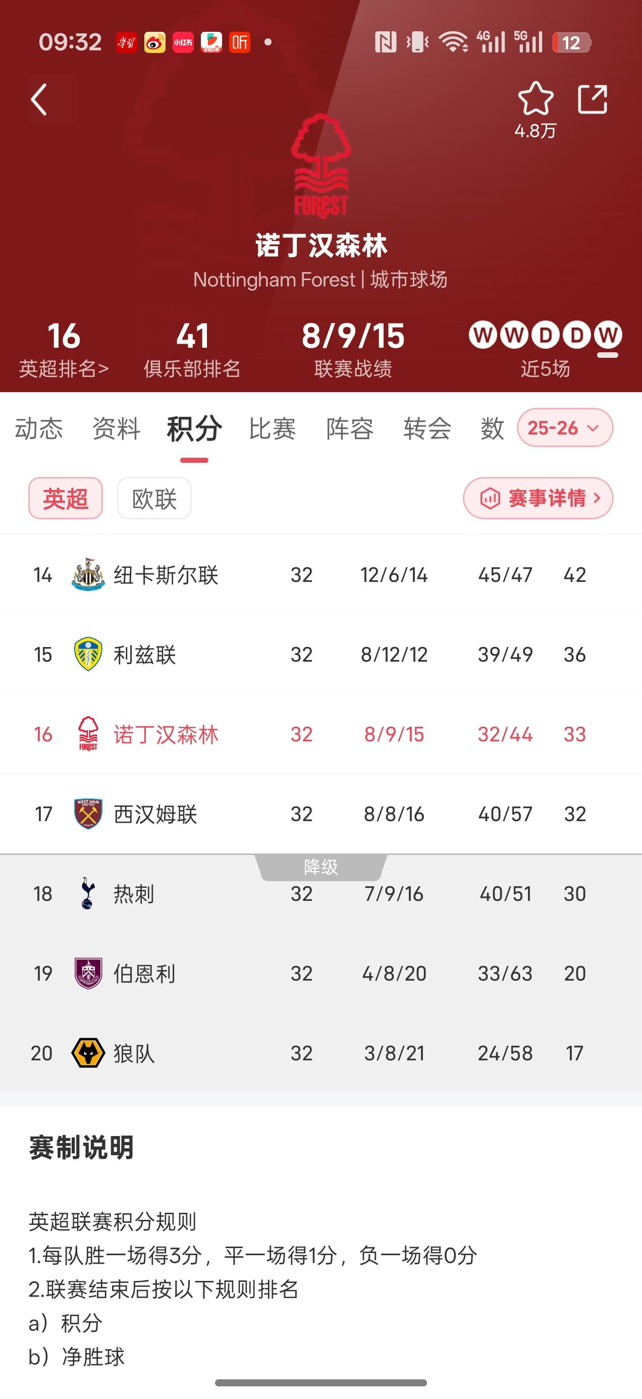 体育社区-包含国际比赛日波尔图备战足总杯马龙怒砍23分，媒体一致点评：国际比赛日阿森纳备战西甲的词条